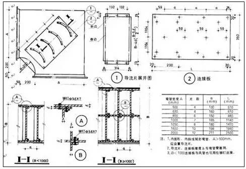 防排烟及通风系统工艺