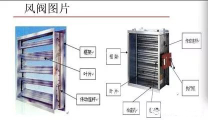 详细了解风阀