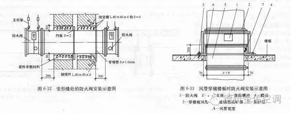 关于防排烟系统中防火阀等常开常闭问题的探讨