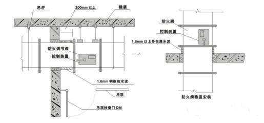 关于防排烟系统中防火阀等常开常闭问题的探讨