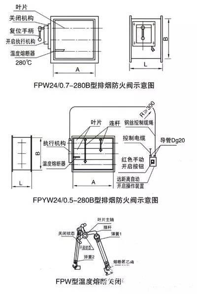 关于防排烟系统中防火阀等常开常闭问题的探讨