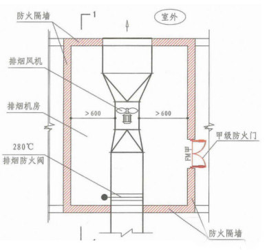 防烟系统和排烟系统数据对比