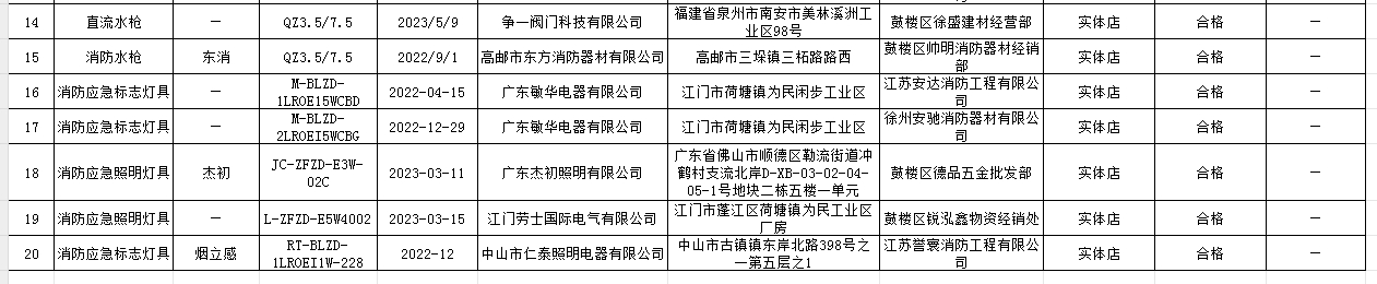 江苏省徐州市抽查20批次消防产品名单