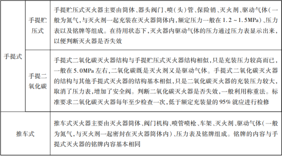 灭火器的概述与配置知识点汇总