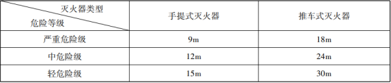 灭火器的概述与配置知识点汇总