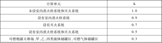 灭火器的概述与配置知识点汇总