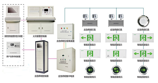 消防应急照明系统