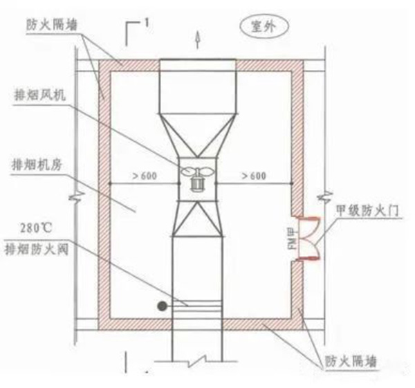 防排烟系统相关的“数字”总结