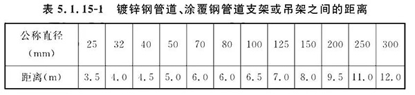 排气阀安装如何符合规范要求？