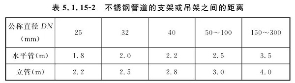 排气阀安装如何符合规范要求？