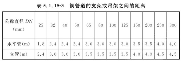 排气阀安装如何符合规范要求？