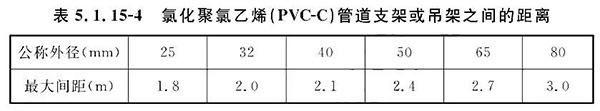 排气阀安装如何符合规范要求？