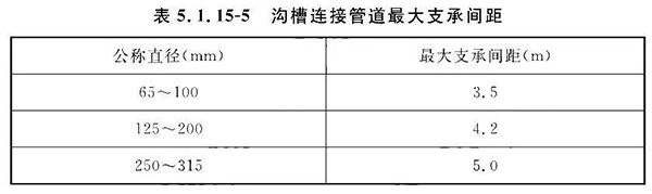 排气阀安装如何符合规范要求？