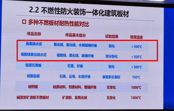 详细解读防排烟风管防火材料利弊