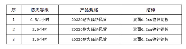 详细解读防排烟风管防火材料利弊