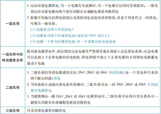 消防供配电系统知识点汇总