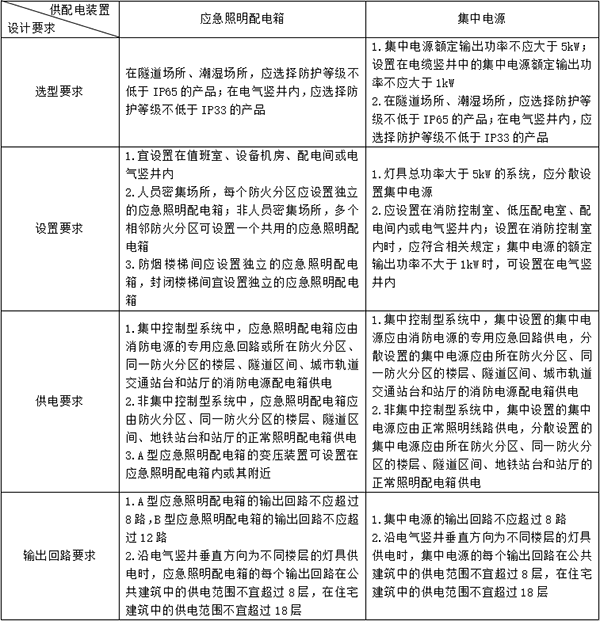 消防应急照明和疏散指示系统知识点汇总