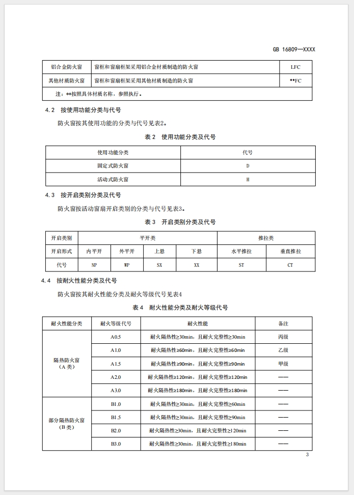 《防火窗》强制性国家标准(征求意见稿)