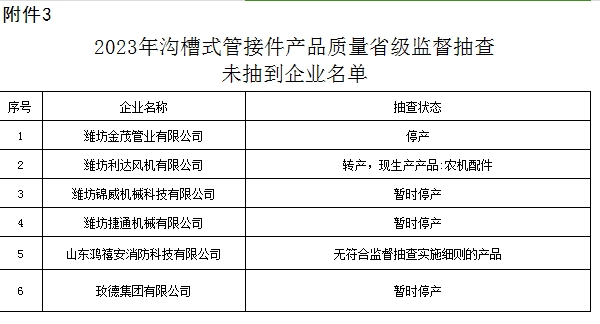【山东】2023年沟槽式管接件产品质量省级监督抽查结果（二）,3批次不合格