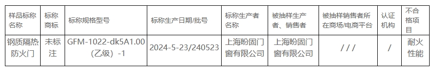 2024年上海市防火门产品质量监督抽查不合格产品