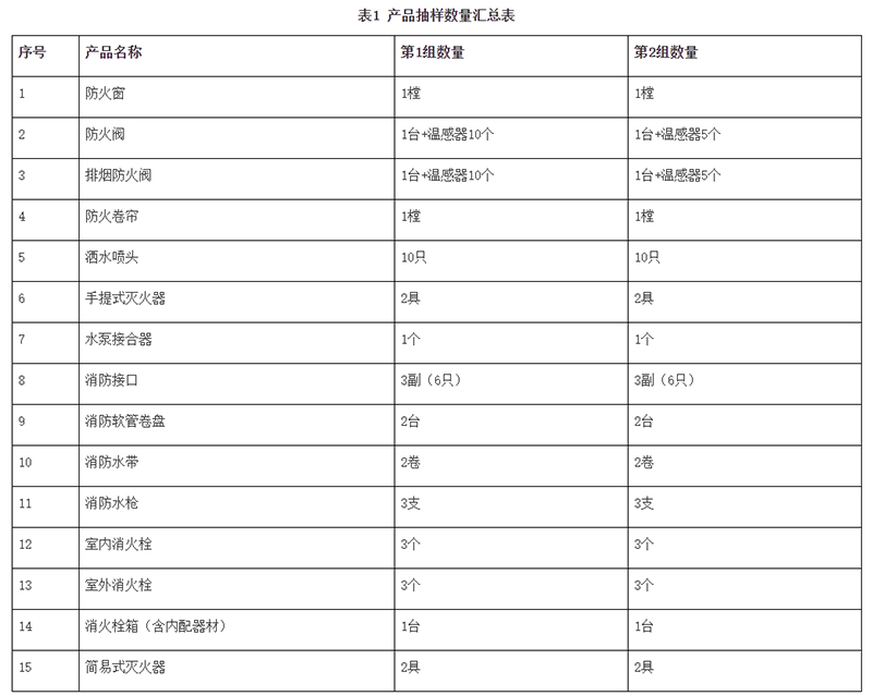 广州市市场监督管理局消防器材产品质量监督抽查实施细则（2024年11月修订版）
