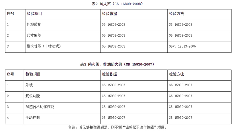 广州市市场监督管理局消防器材产品质量监督抽查实施细则（2024年11月修订版）