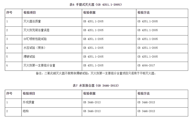 广州市市场监督管理局消防器材产品质量监督抽查实施细则（2024年11月修订版）