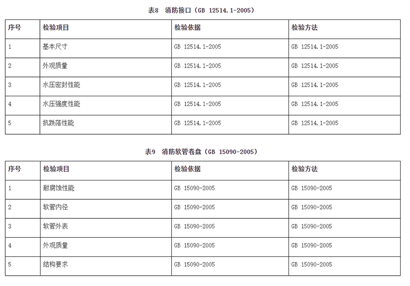 广州市市场监督管理局消防器材产品质量监督抽查实施细则（2024年11月修订版）