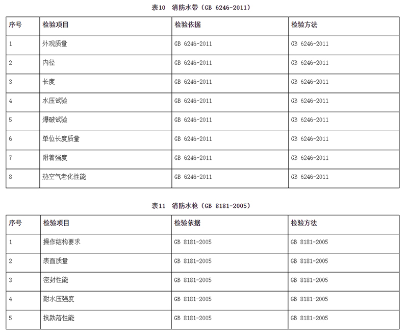 广州市市场监督管理局消防器材产品质量监督抽查实施细则（2024年11月修订版）