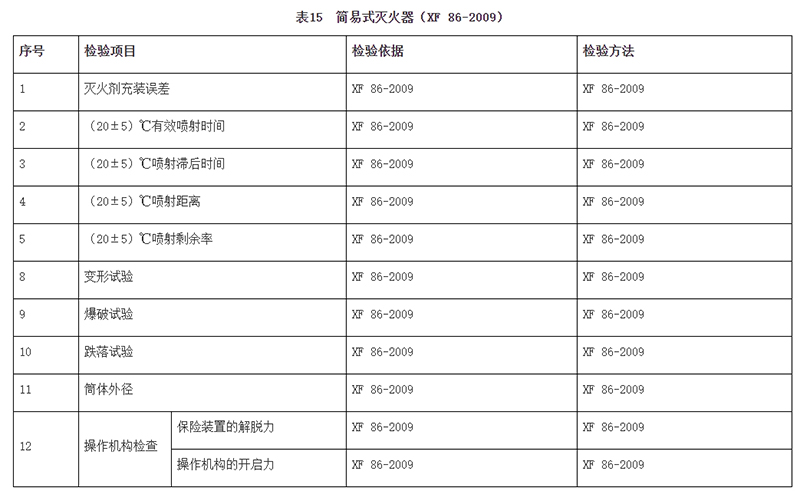 广州市市场监督管理局消防器材产品质量监督抽查实施细则（2024年11月修订版）
