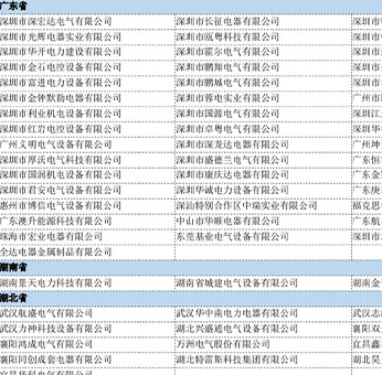 火灾探测报警产品（消防电气控制装置）