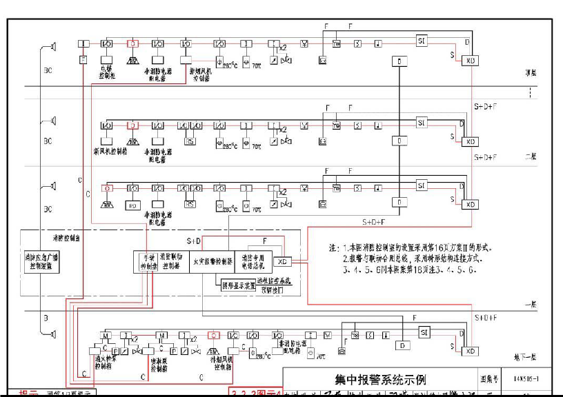 消防项目常见问题