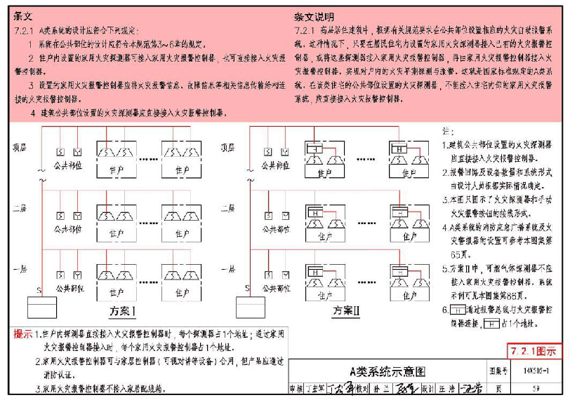 消防项目常见问题